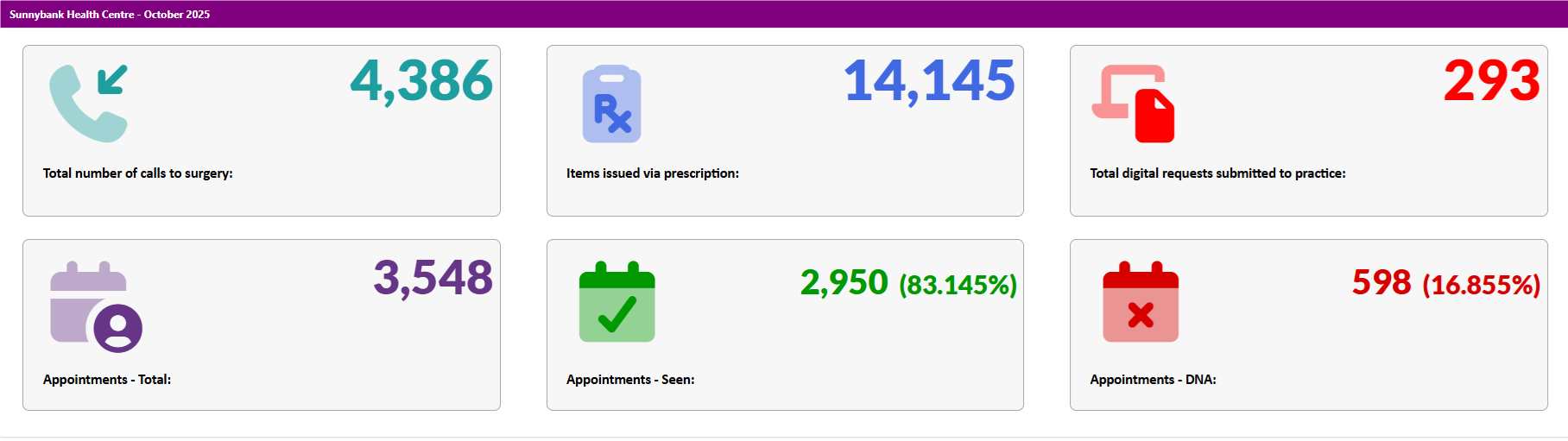 October 2025 activity data