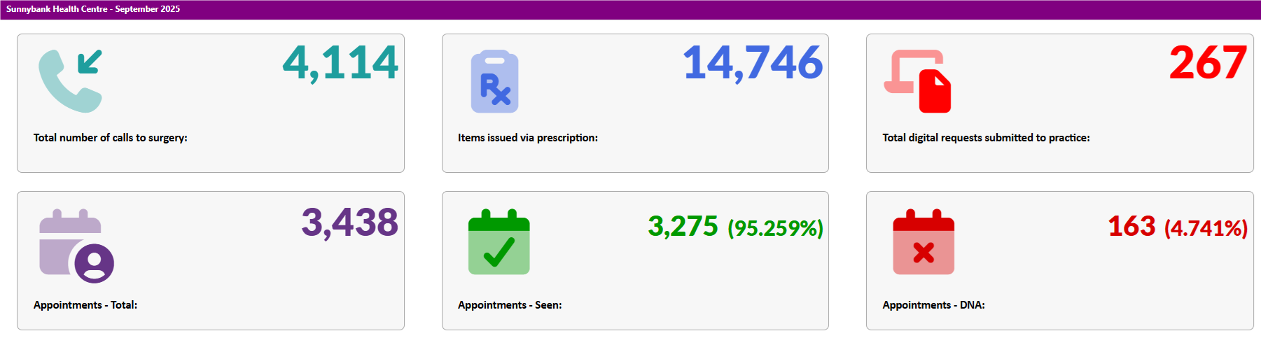 September 2025 activity data